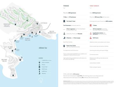 Karte von einem Ferienort an der Küste mit Sportarten und Serviceangeboten.